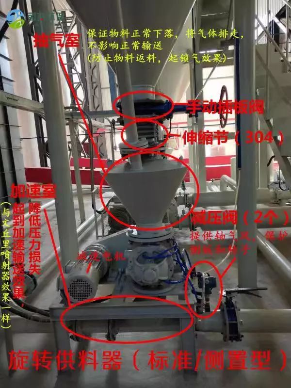 氣力輸送系統設備概覽